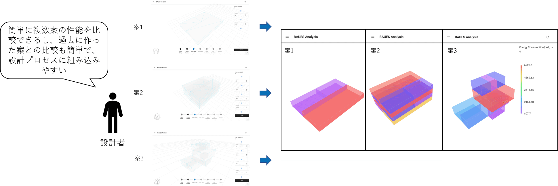 design integration